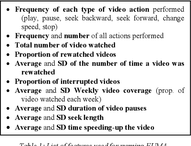 Figure 2 for A Framework to Counteract Suboptimal User-Behaviors in Exploratory Learning Environments: an Application to MOOCs