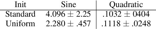 Figure 2 for Shallow Univariate ReLu Networks as Splines: Initialization, Loss Surface, Hessian, & Gradient Flow Dynamics