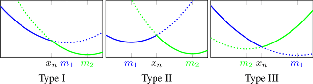 Figure 1 for Shallow Univariate ReLu Networks as Splines: Initialization, Loss Surface, Hessian, & Gradient Flow Dynamics