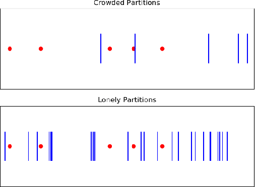 Figure 3 for Shallow Univariate ReLu Networks as Splines: Initialization, Loss Surface, Hessian, & Gradient Flow Dynamics
