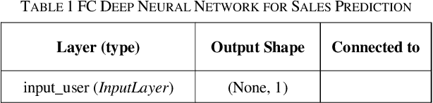 Figure 2 for Deep recommender engine based on efficient product embeddings neural pipeline
