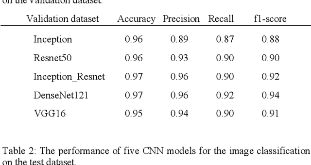 Figure 2 for Fully Automated Mitral Inflow Doppler Analysis Using Deep Learning