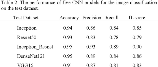 Figure 4 for Fully Automated Mitral Inflow Doppler Analysis Using Deep Learning