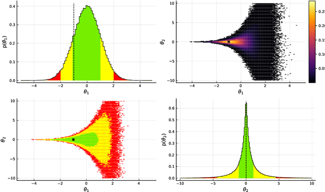 Figure 2 for BAT.jl -- A Julia-based tool for Bayesian inference