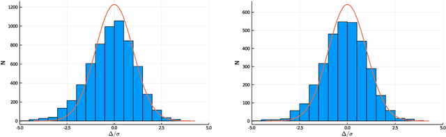 Figure 4 for BAT.jl -- A Julia-based tool for Bayesian inference