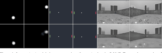 Figure 1 for Unsupervised Learning of slow features for Data Efficient Regression