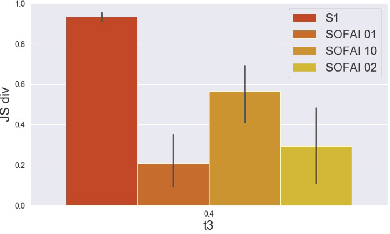 Figure 3 for Combining Fast and Slow Thinking for Human-like and Efficient Navigation in Constrained Environments
