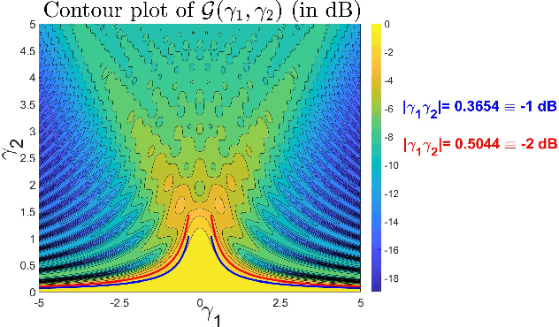 Figure 3 for A wideband generalization of the near-field region for extremely large phased-arrays
