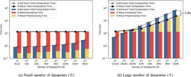 Figure 3 for Adiabatic Quantum Linear Regression