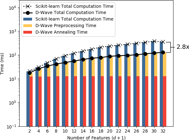 Figure 4 for Adiabatic Quantum Linear Regression