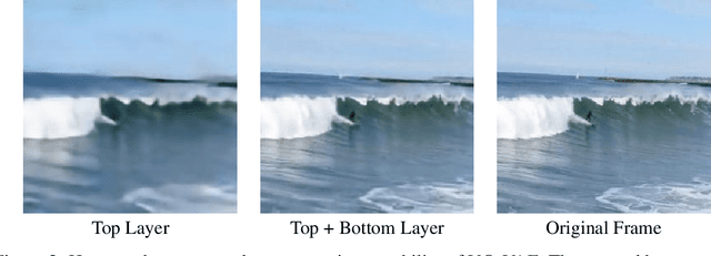 Figure 3 for Predicting Video with VQVAE