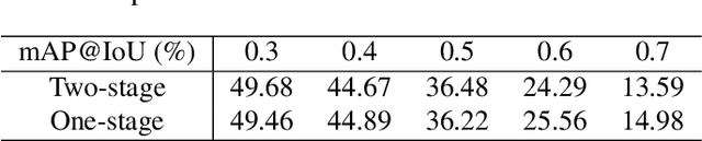 Figure 2 for Boundary Uncertainty in a Single-Stage Temporal Action Localization Network