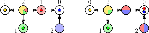 Figure 1 for Two-Stage Facility Location Games with Strategic Clients and Facilities