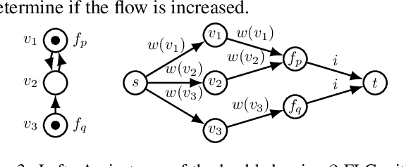 Figure 3 for Two-Stage Facility Location Games with Strategic Clients and Facilities