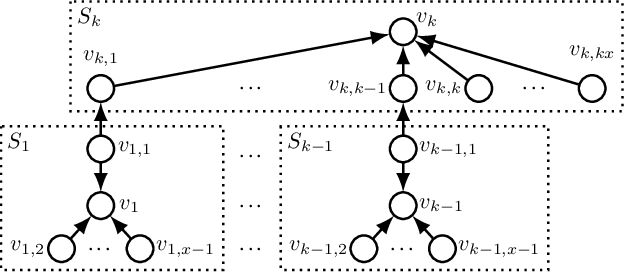 Figure 4 for Two-Stage Facility Location Games with Strategic Clients and Facilities