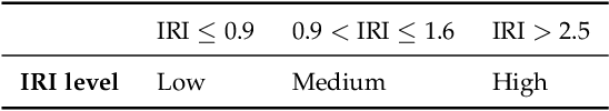 Figure 2 for Road Roughness Estimation Using Machine Learning