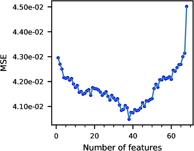 Figure 4 for Road Roughness Estimation Using Machine Learning