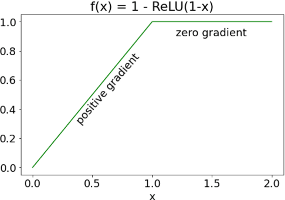 Figure 1 for Baseline Computation for Attribution Methods Based on Interpolated Inputs