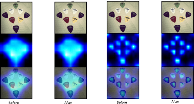 Figure 3 for Baseline Computation for Attribution Methods Based on Interpolated Inputs