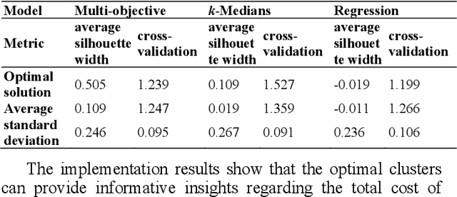Figure 4 for Multi-objective semi-supervised clustering to identify health service patterns for injured patients