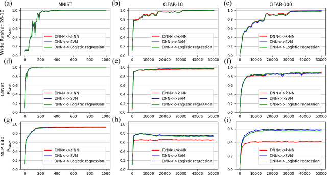 Figure 2 for DNN or $k$-NN: That is the Generalize vs. Memorize Question