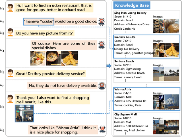 Figure 1 for Multimodal Dialog Systems with Dual Knowledge-enhanced Generative Pretrained Language Model