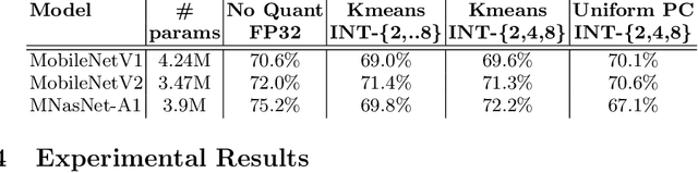 Figure 2 for Leveraging Automated Mixed-Low-Precision Quantization for tiny edge microcontrollers