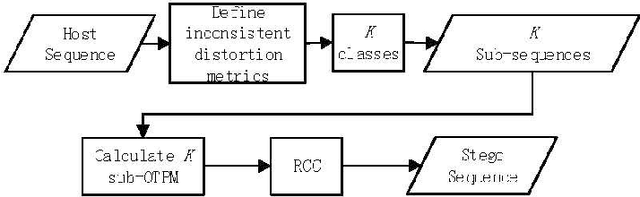 Figure 2 for Emerging Applications of Reversible Data Hiding