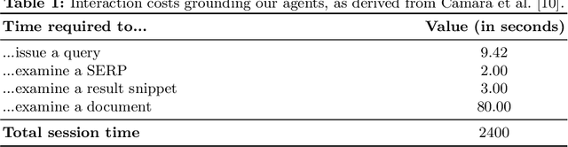 Figure 2 for Searching, Learning, and Subtopic Ordering: A Simulation-based Analysis