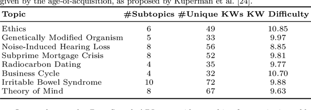 Figure 4 for Searching, Learning, and Subtopic Ordering: A Simulation-based Analysis