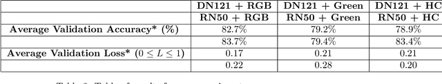 Figure 4 for Classification of Diabetic Retinopathy Severity in Fundus Images with DenseNet121 and ResNet50