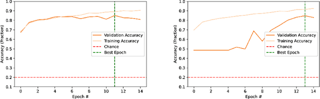 Figure 3 for Classification of Diabetic Retinopathy Severity in Fundus Images with DenseNet121 and ResNet50