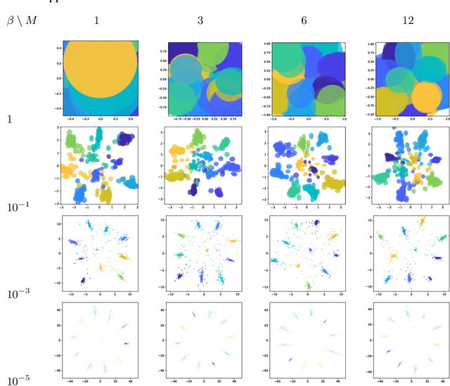 Figure 3 for The Variational Deficiency Bottleneck