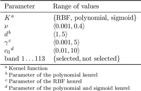 Figure 2 for Hyperspectral classification of blood-like substances using machine learning methods combined with genetic algorithms in transductive and inductive scenarios