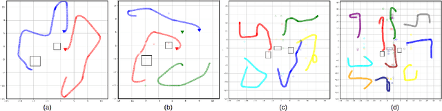 Figure 2 for Information-Theoretic Based Target Search with Multiple Agents