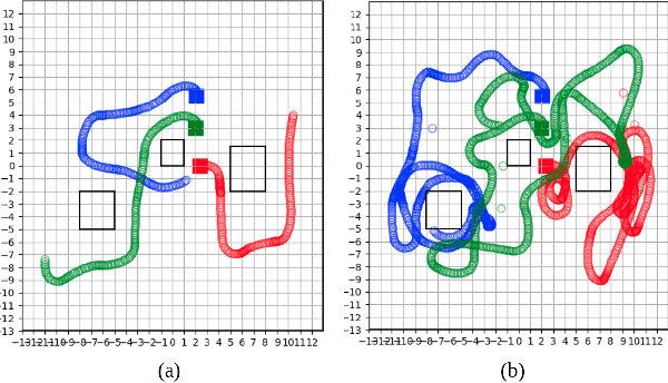 Figure 3 for Information-Theoretic Based Target Search with Multiple Agents