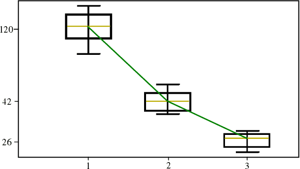 Figure 4 for Information-Theoretic Based Target Search with Multiple Agents