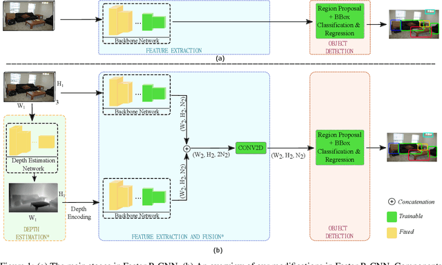 Figure 1 for Does depth estimation help object detection?