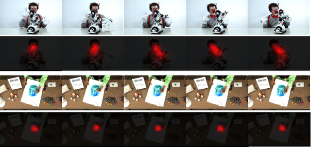 Figure 1 for Temporal-Spatial Feature Pyramid for Video Saliency Detection