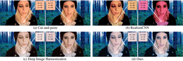 Figure 4 for Temporally Coherent Video Harmonization Using Adversarial Networks