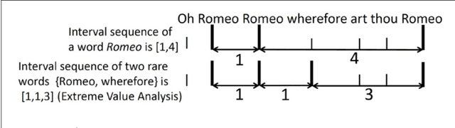 Figure 2 for Long-Range Correlation Underlying Childhood Language and Generative Models