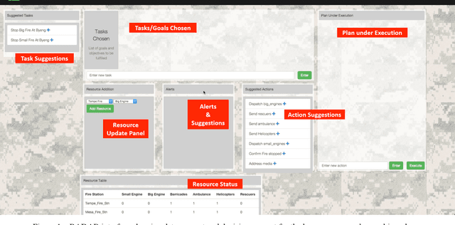 Figure 1 for Proactive Decision Support using Automated Planning