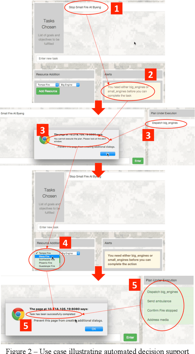Figure 2 for Proactive Decision Support using Automated Planning