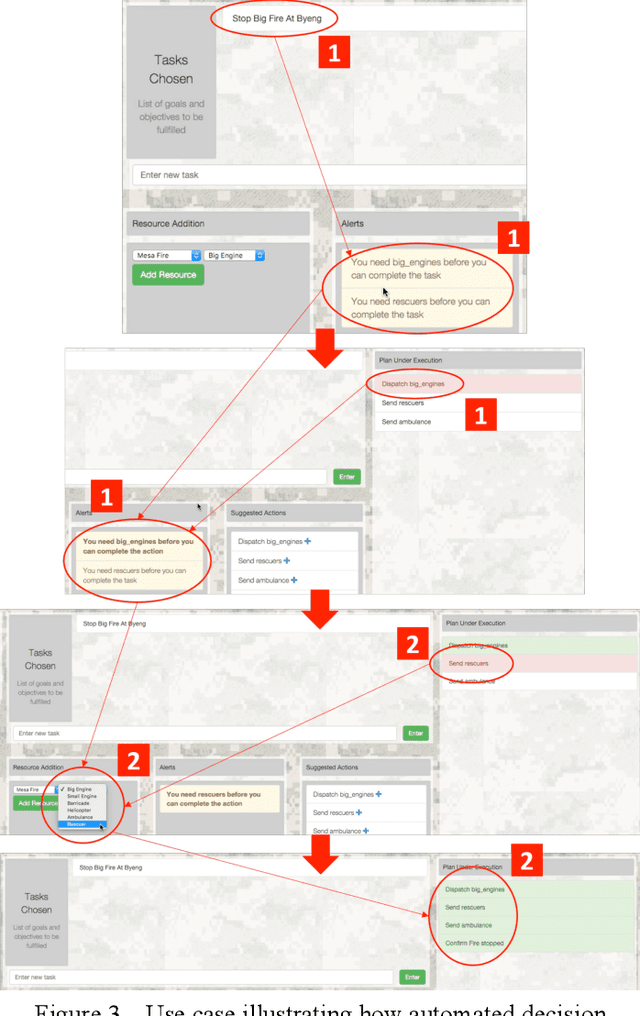 Figure 3 for Proactive Decision Support using Automated Planning