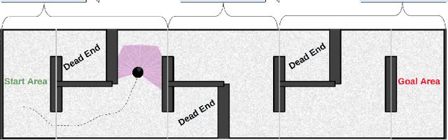 Figure 1 for Developing cooperative policies for multi-stage reinforcement learning tasks