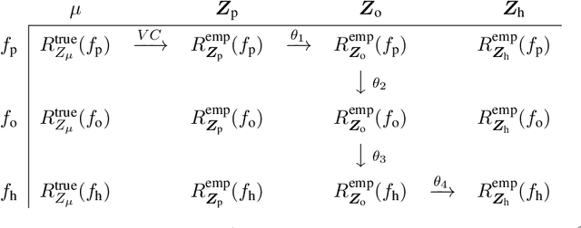 Figure 2 for A Theory of Statistical Inference for Ensuring the Robustness of Scientific Results