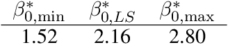 Figure 4 for A Theory of Statistical Inference for Ensuring the Robustness of Scientific Results