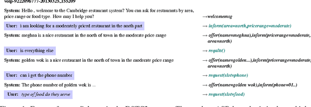 Figure 1 for Exploiting Sentence and Context Representations in Deep Neural Models for Spoken Language Understanding