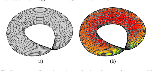 Figure 2 for Persistent Intersection Homology for the Analysis of Discrete Data