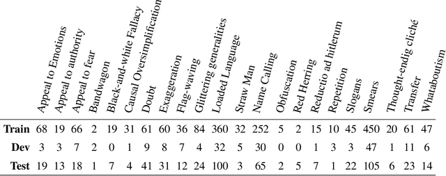 Figure 1 for Detection of Propaganda Techniques in Visuo-Lingual Metaphor in Memes